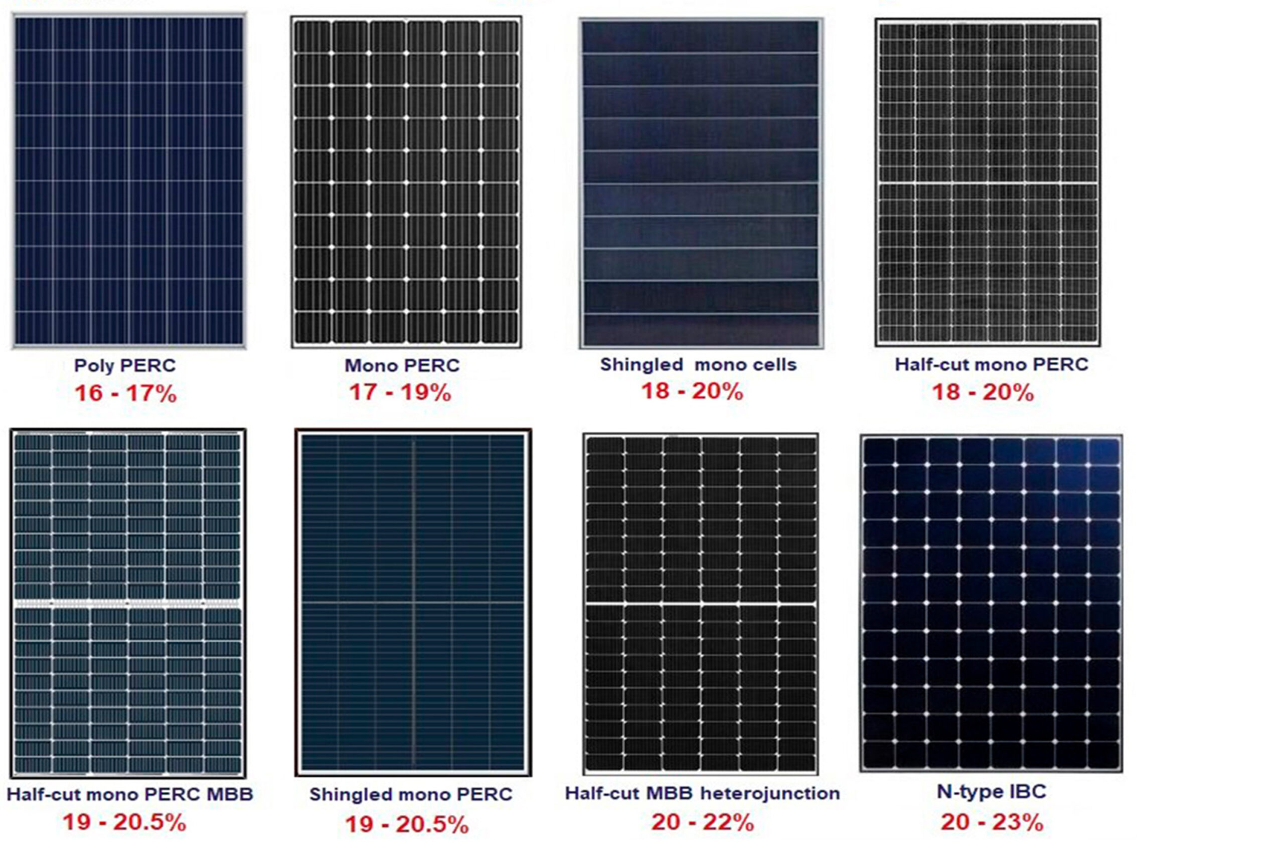 7 solcellstekniker att hålla koll på - Elinstallatören