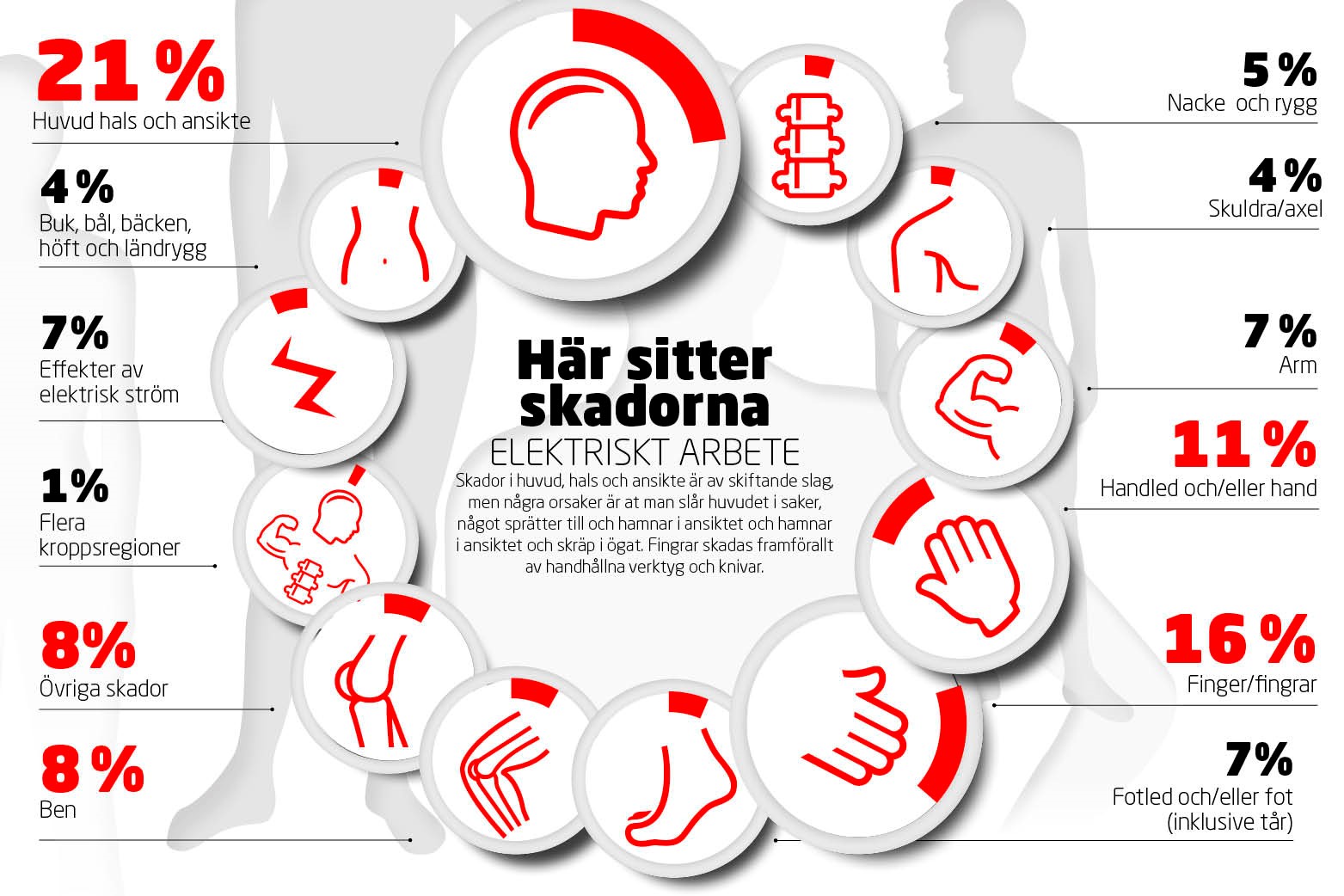 Här skadas elektriker - Elinstallatören