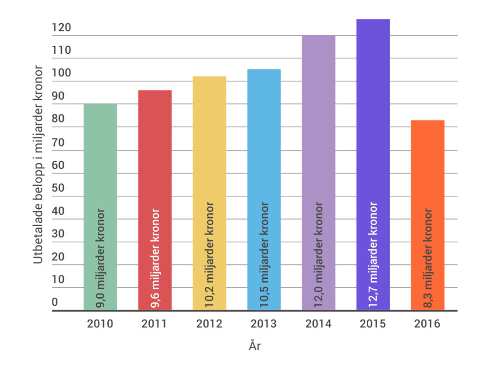 Rot Avdrag 2016 Skatteverket (ROT-avdraget 2016, ROT-avdrag 2016, 2016 Skatteverket, 2016 viktig) Rot Avdrag 2016 Skatteverket