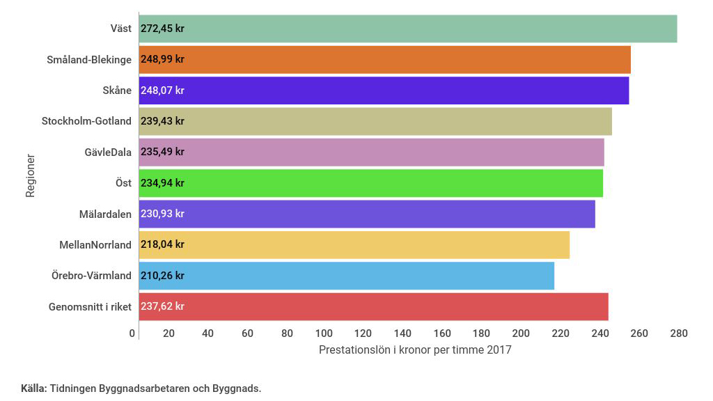 Vvs Ingenjor Lon Efter Skatt